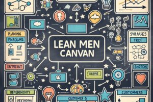 Czym jest Lean Canvas Model?